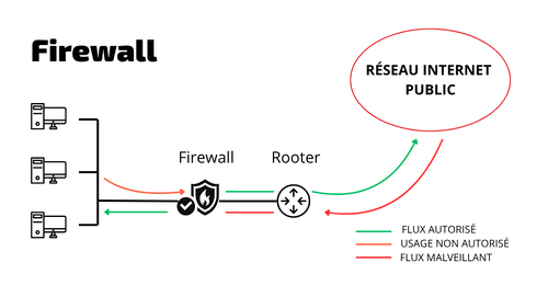 Firewall-1