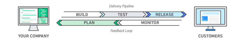 DevOps_feedback-diagram.ff668bfc299abada00b2dcbdc9ce2389bd3dce3f