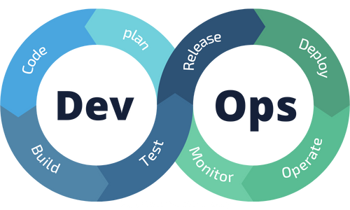 graphique-DevOps-Header-img-droite-copyright-blanc